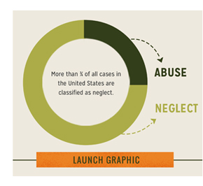Child Abuse Neglect Graphic