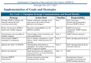 Implementation of Goals and Strategies 2017 - 2021