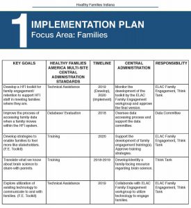 HFI - Implementation Plan Pg 7