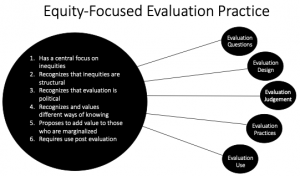equitable evaluation handout