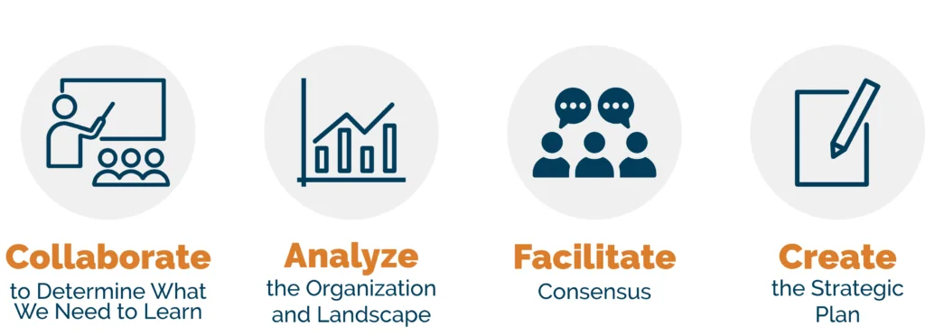 Strategic planning process