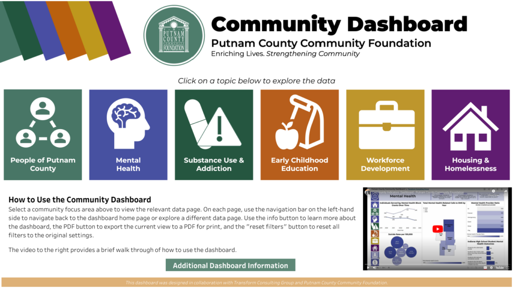 Putnam Co Dashboard Homepage